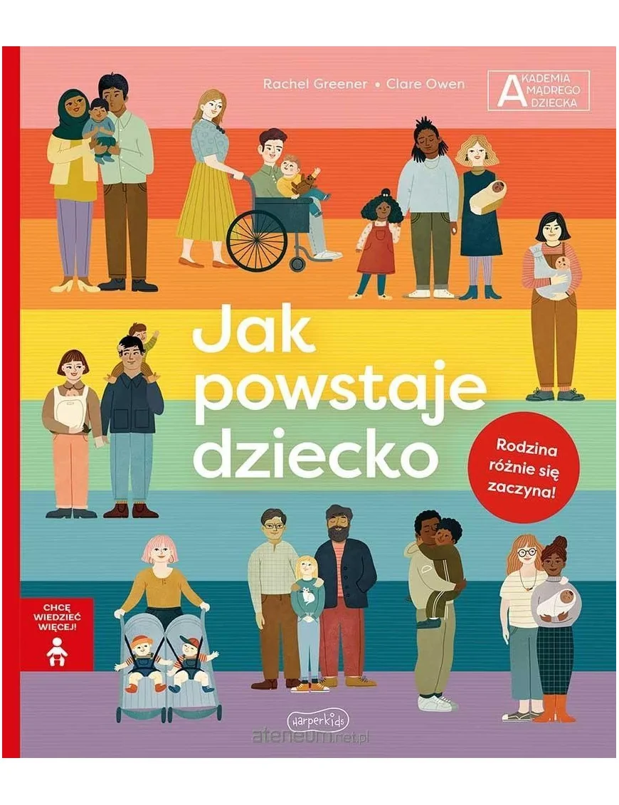 Akademia - Jak powstaje dziecko