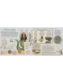 Harper Kids, Historia Naturalna Syren