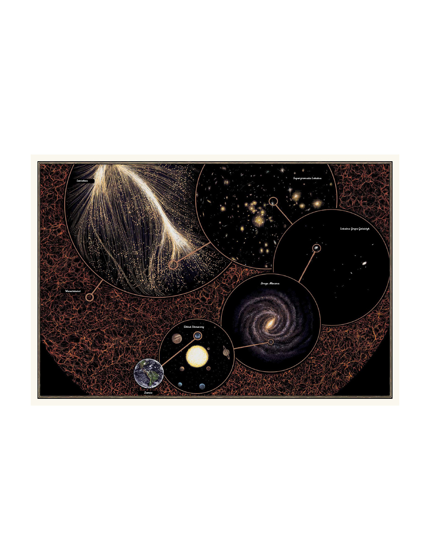 Planetarium. Muzeum Kosmosu Planetarium. Muzeum Kosmosu