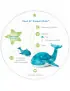 Projektor z grzechotką -Wieloryb niebieski - Cloud b® Tranquil Whale™ Blue Family