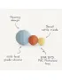 Kule Sensoryczne Nesting Spheres Blush - Mushie